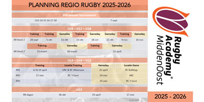 Programma Regio Rugby