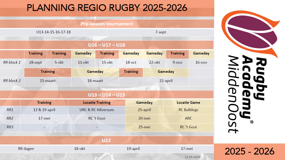 2026-05 RR programma