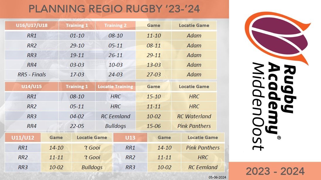 Programma Regio Rugby