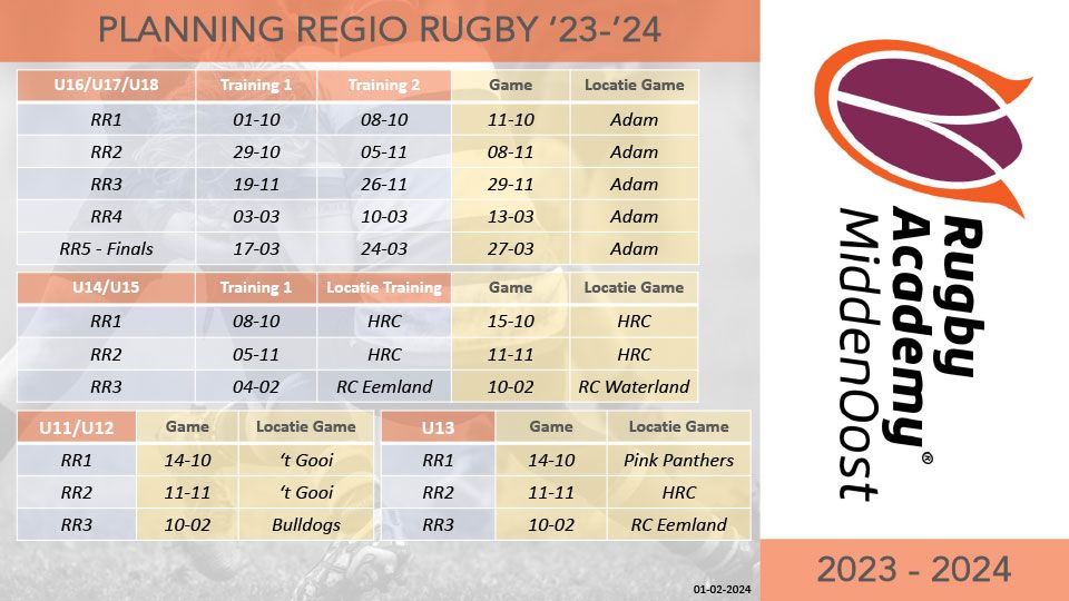 Programma Regio Rugby