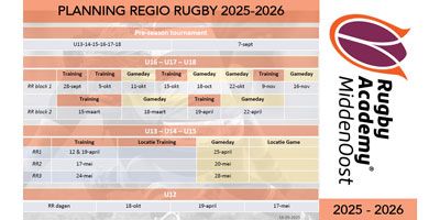 Programma Regio Rugby